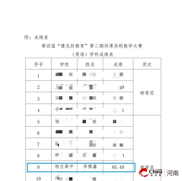 ​喜报！西平县杨庄高中朱鑫、王慧宇等老师荣获同课异构教学大赛特等奖