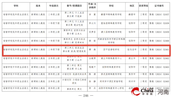 ​喜报 | 西平县特殊教育学校...