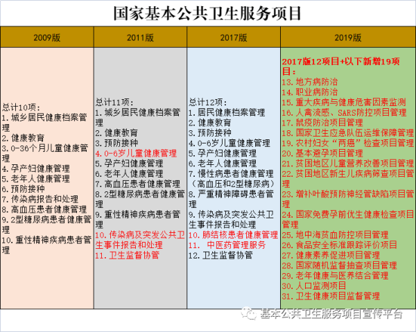 邓州市卫生健康综合行政执法大队：阐释国家基本公共卫生服务项目 筑牢辖区居民安康环境