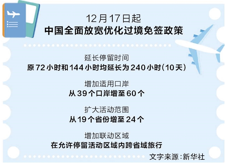 从144小时到240小时 开放河南发力接好“国际流量”