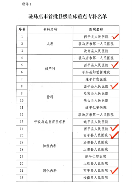 ​喜讯！西平县人民医院新增6个驻马店市临床重点专科