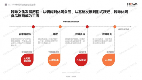 卫龙辣条的崛起密码：从品类创新到全球化布局的行业范本