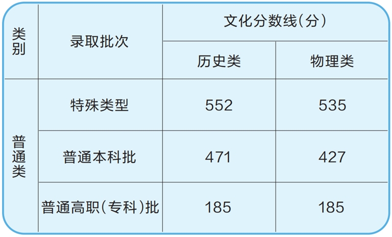河南省2025年高考分数线公布