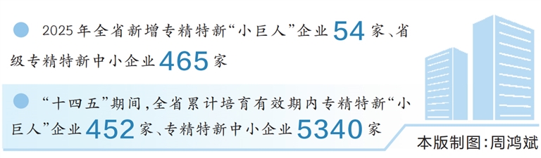 河南专精特新中小企业总量突破5000家