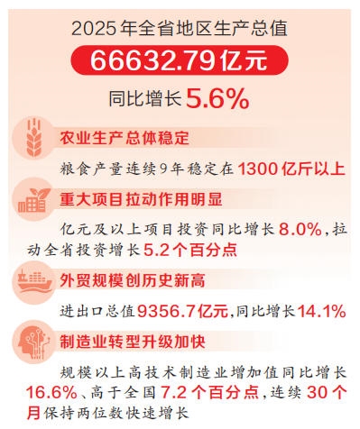 河南省二〇二五年经济成绩单出炉