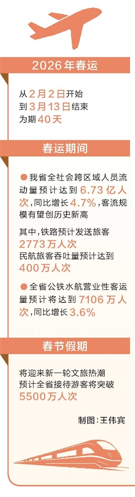 今年春运河南省客流规模有望创历史新高
