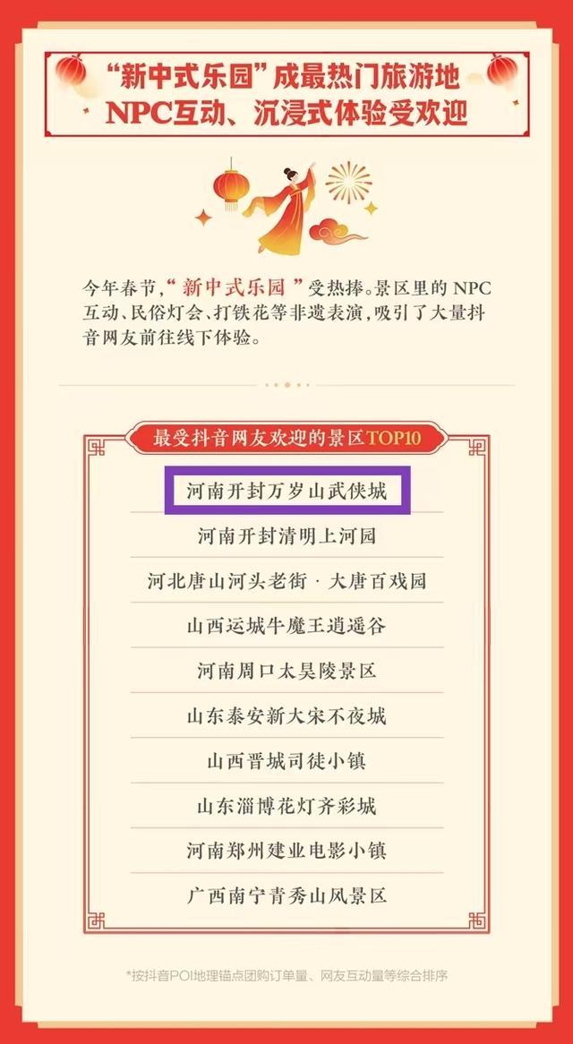 全国第一！开封万岁山登顶2026春节热门景区TOP1