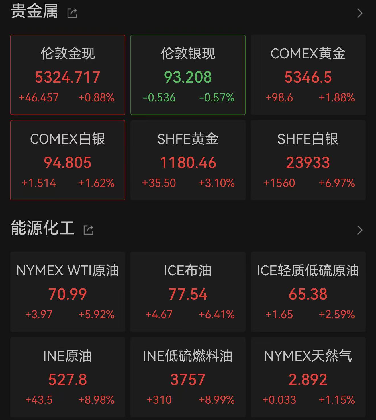 受中东局势影响 国际原油、金价上涨