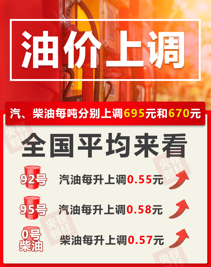油价上调 加满一箱油将多花27.5元