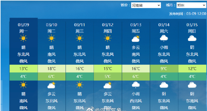 河南的春天来了吗？别急，升温只是暂时的，周末雨雪正在路上