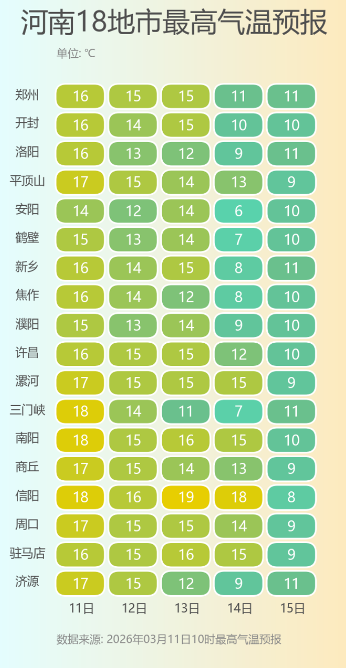 中雪！中雨！骤降8℃+大风！河南大范围雨雪又要返场了
