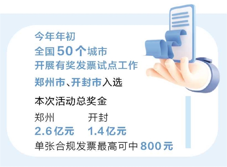 有奖发票激活消费市场一池春水 我省已发放奖金超八千六百万元