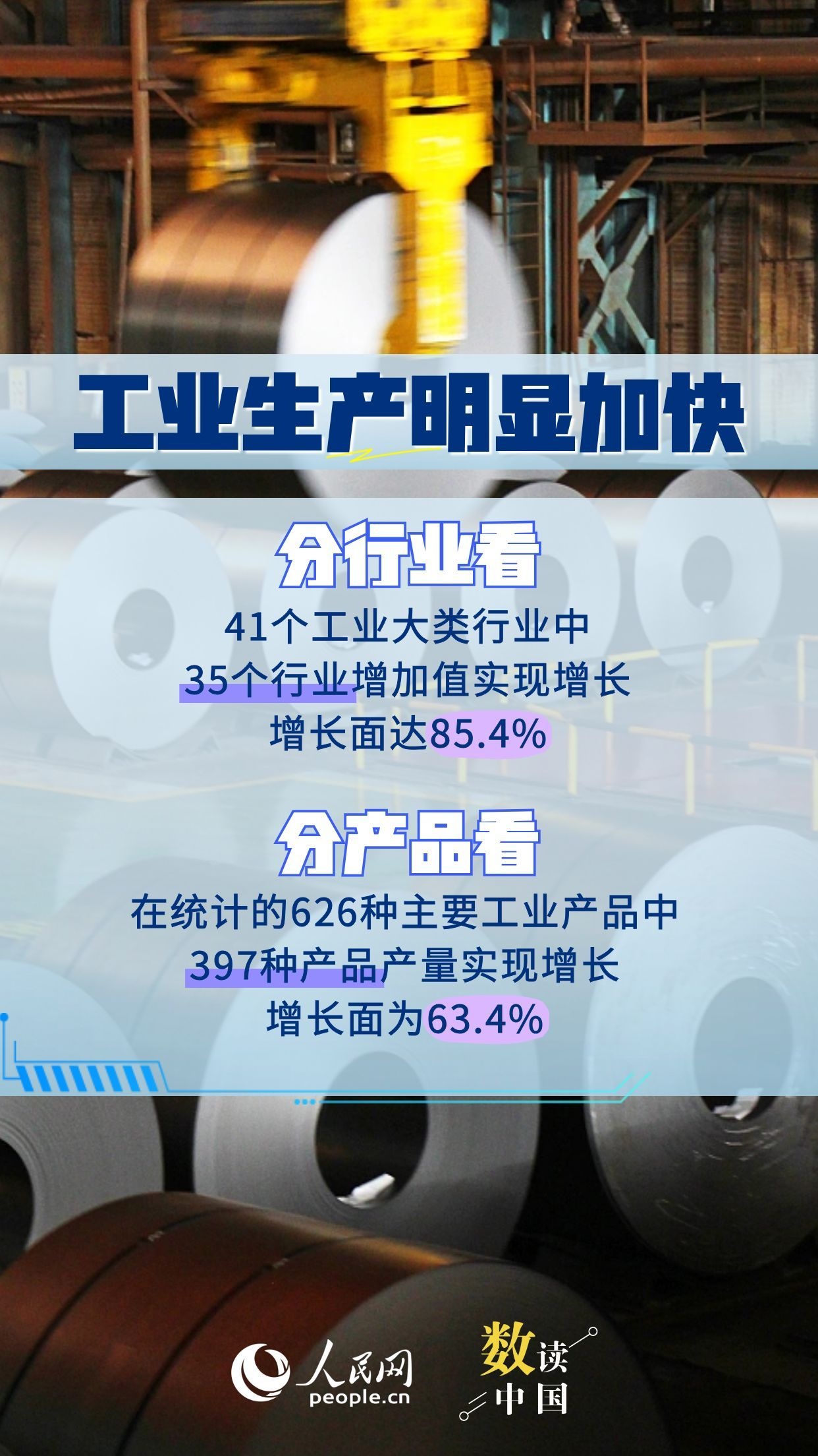6.3%！多组数据看工业经济实现良好开局