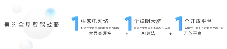 打通硬件智能生态，美的全屋智能战略革新家电行业竞争格局