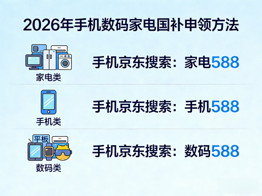 国补2026年最新政策消息:国补申领方法更新,手机家电汽车国补领取入口方法到年底结束!