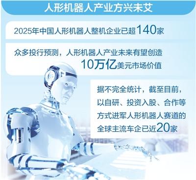 车企为何扎堆进军人形机器人?