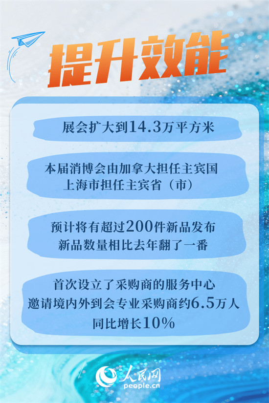 汇聚超3400个品牌!6组关键词了解第六届消博会