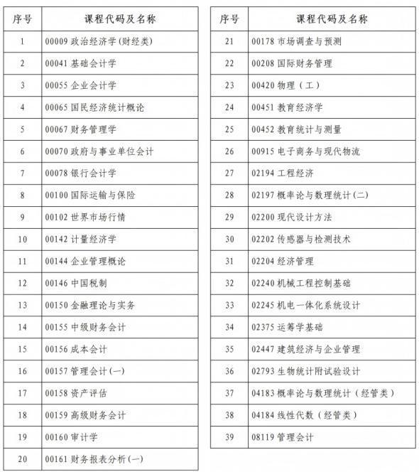 河南省2026年上半年高等教育自学考试考前提醒