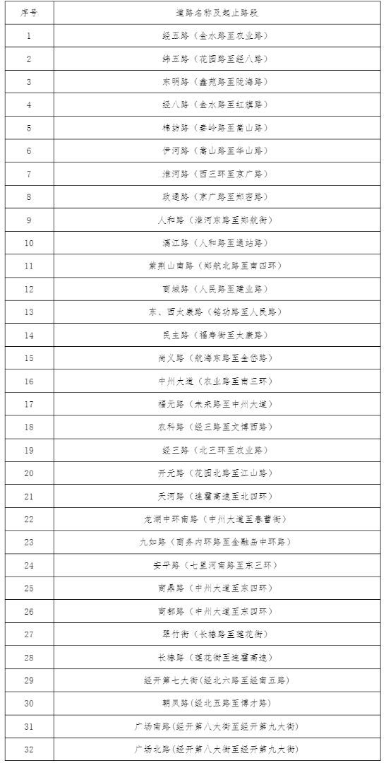 直接处罚！4月15日起 郑州市区增设32个违停严管路段