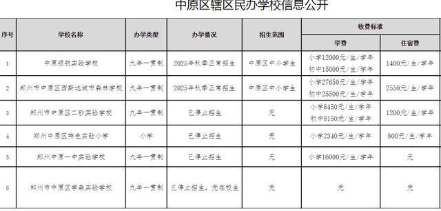 郑州：这4所中小学，已停止招生！