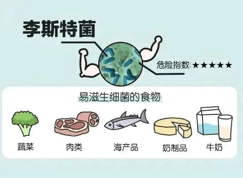 孕妇因吃剩菜不幸去世，这个隐匿的“冰箱杀手”别忽视