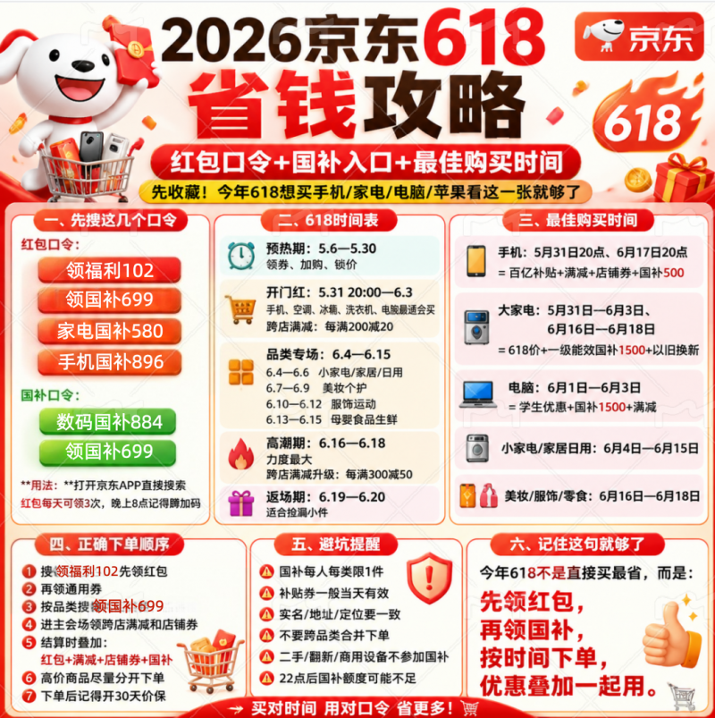 京东淘宝618活动什么时候开始？2026年京东618活动全攻略：5月6日启动，46天超长狂欢，国补、满减叠加指南！
