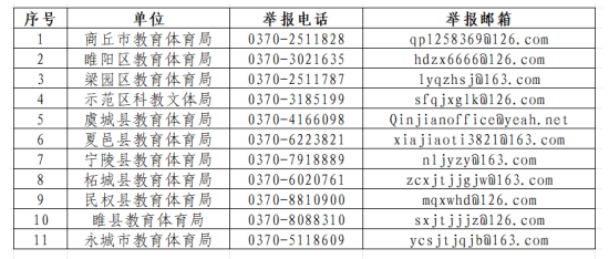 商丘市教育体育局关于公布中小学校服选用购买突出问题专项整治监督举报渠道的公告
