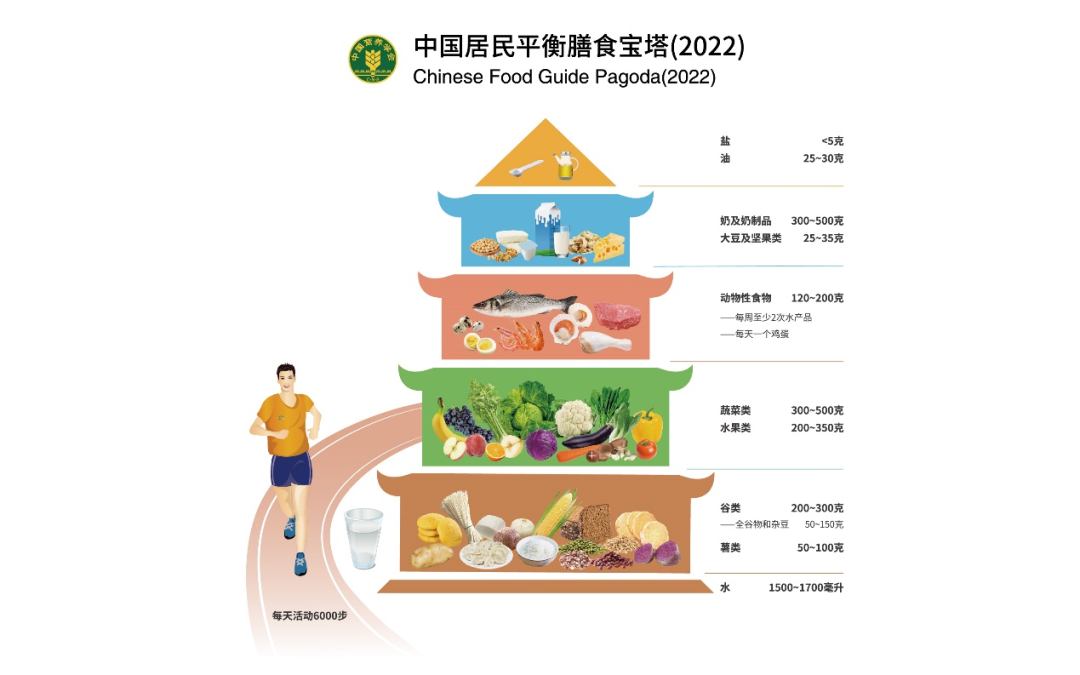 最新研究：多喝水有助于减肥、治疗肾结石