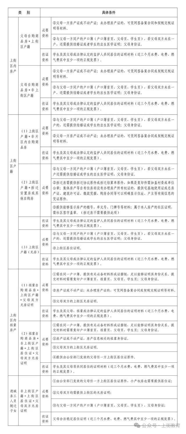 2026年郑州上街区幼升小年龄、小升初招生政策公布