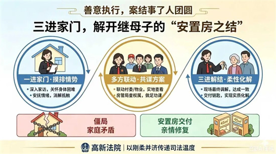 郑州高新区法院：三进家门、多方联动！用善意执行解开继母子之间的“安置房之结”