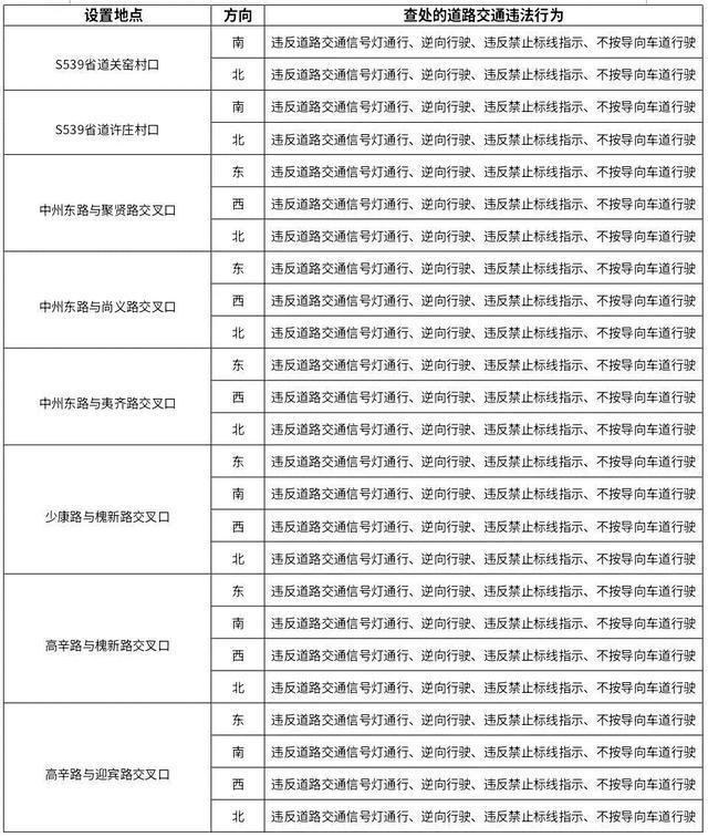 明起抓拍！郑州、洛阳、安阳三地将新增交通技术监控设备