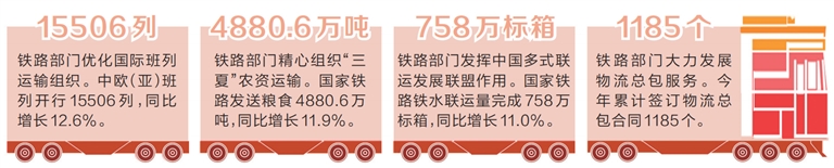 1至5月份国家铁路发送货物16.7亿吨