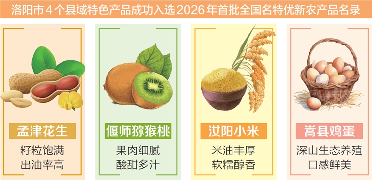 洛阳市全国名特优新农产品数量达117个 全国第三 河南第一