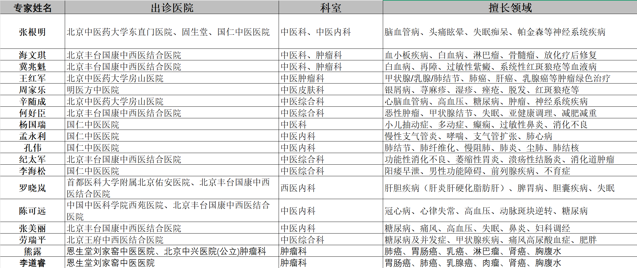 三甲联合解读｜预防心脏病学风向标：从“危险因素”到“风险表型”