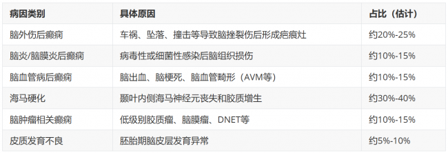 继发性癫痫手术治疗全攻略:北京周健主任从评估到康复