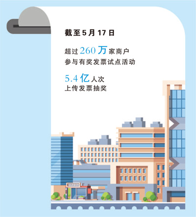 有奖发票,小激励激发大活力