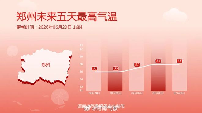 热҈热҈热҈雨雨雨! 郑州本周高温和雨水轮番“上阵”