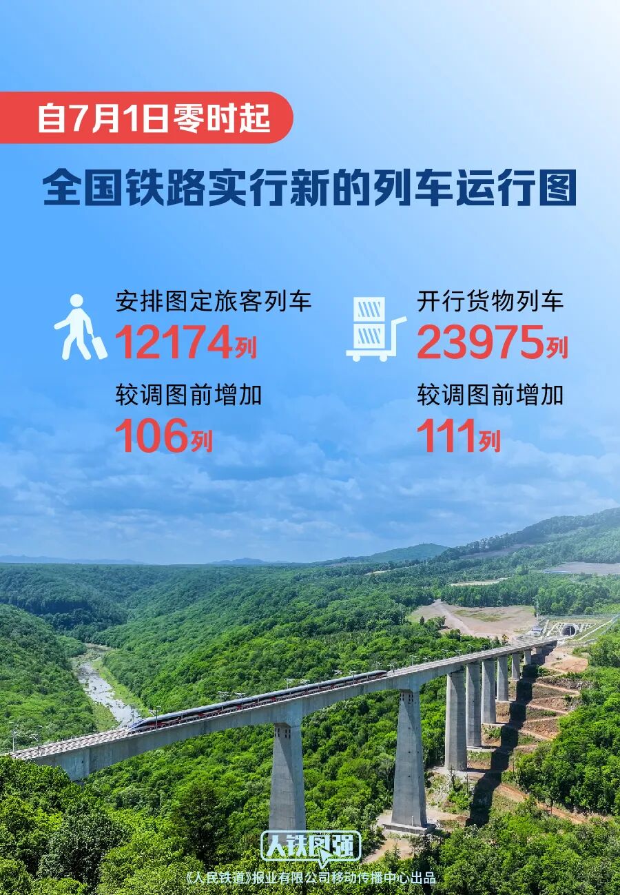 全国铁路调图！出行买票注意