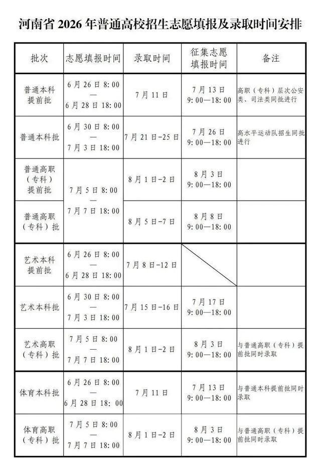 @河南考生：录取流程、档案状态，问题及应对来了→