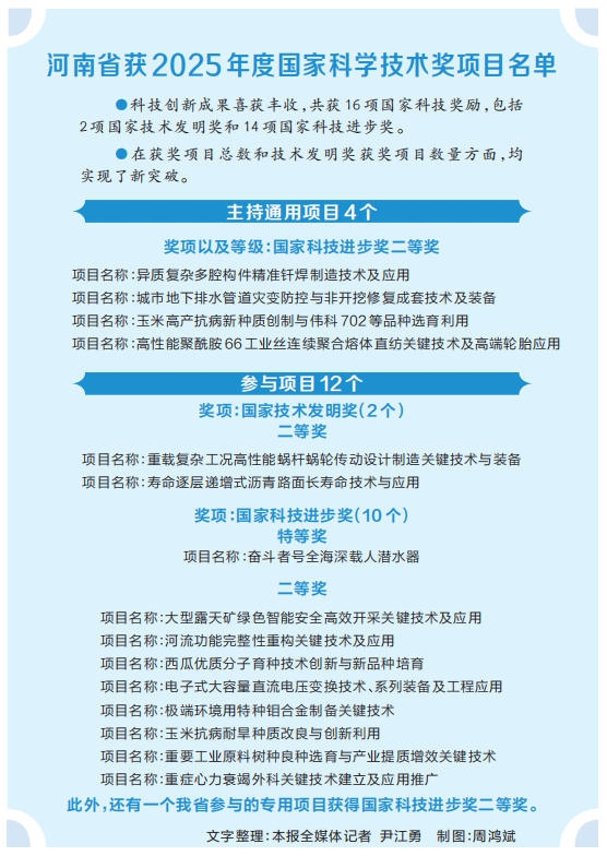 河南省16项成果获2025年度国家科技奖励