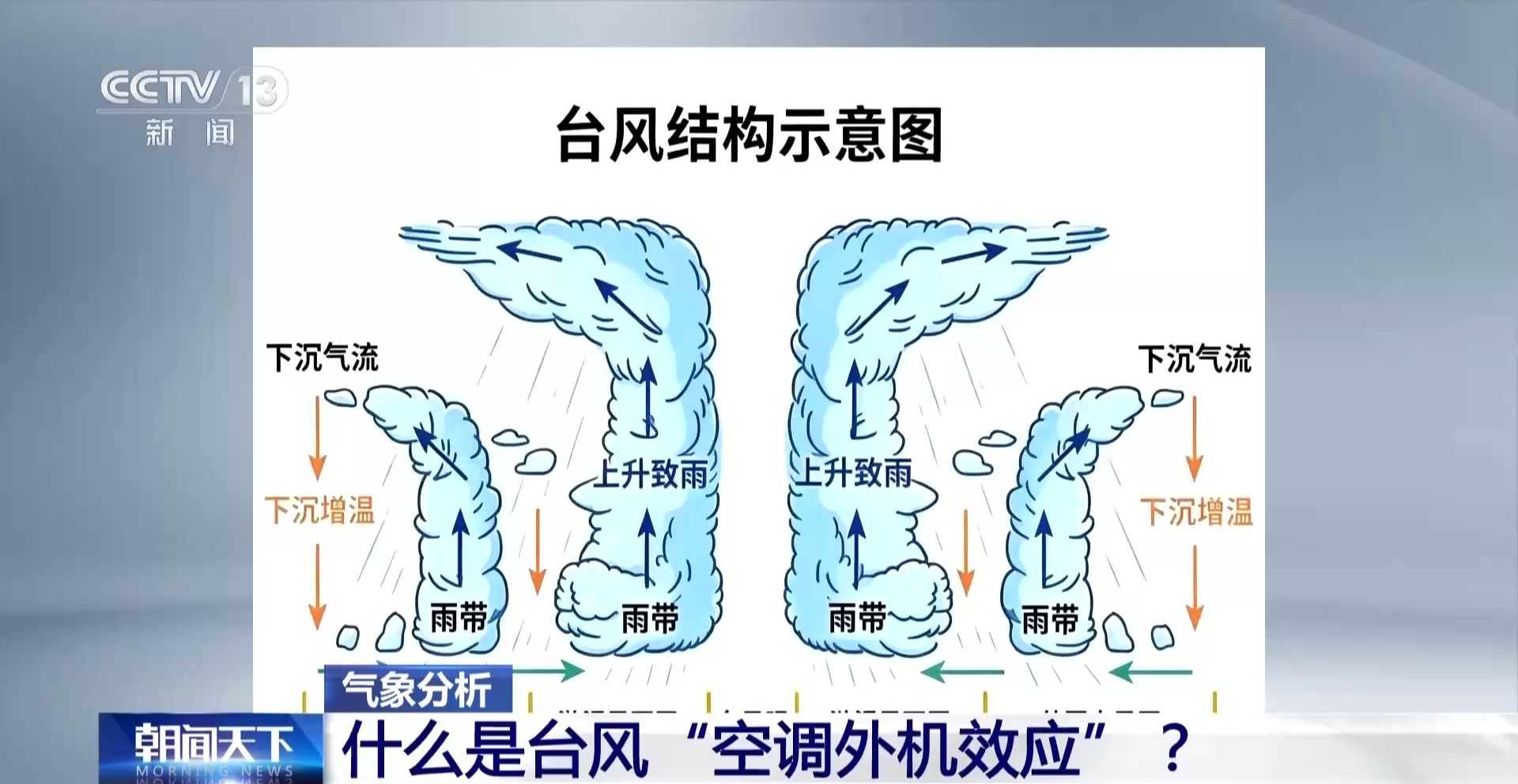 “巴威”登陆后河南没有降雨降温 解锁“空调外机效应”