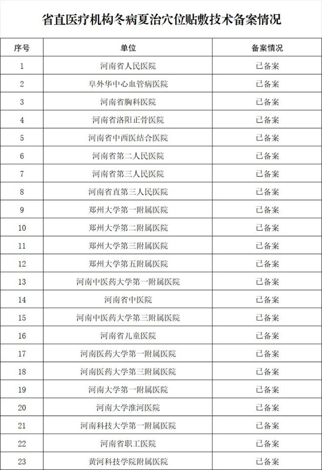 进入三伏天!河南23家省直医院可贴“三伏贴”