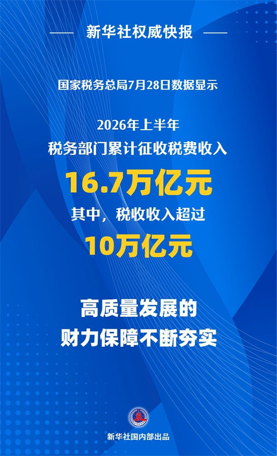 上半年全国税收收入超过10万亿元