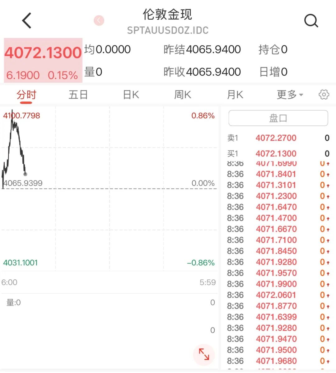 金价银价上涨，国际油价大幅上涨
