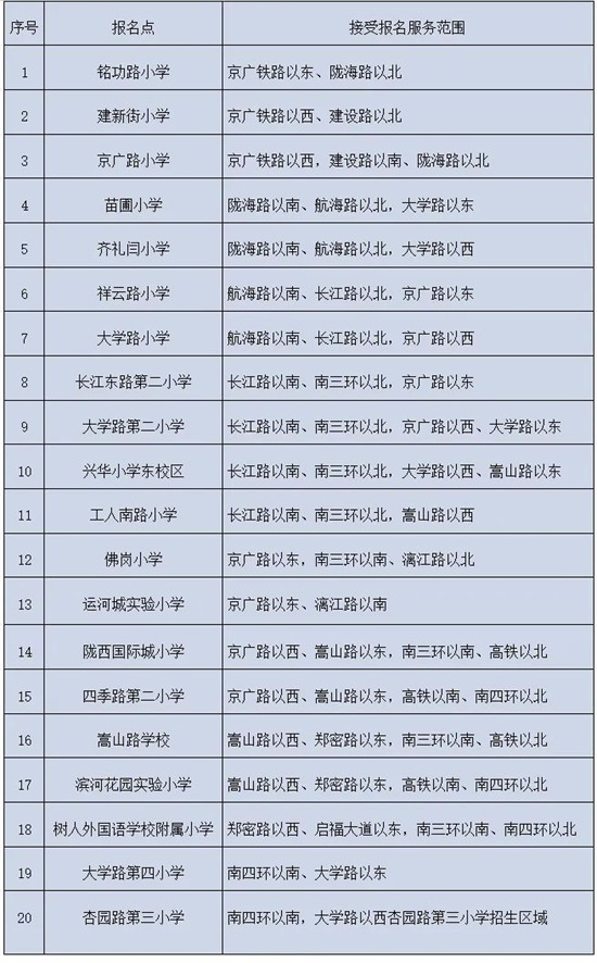 2026年郑州市区小学入学：年龄放宽至6周岁