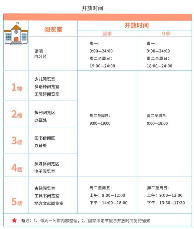 郑州可以凉快待一天的6个免费好去处