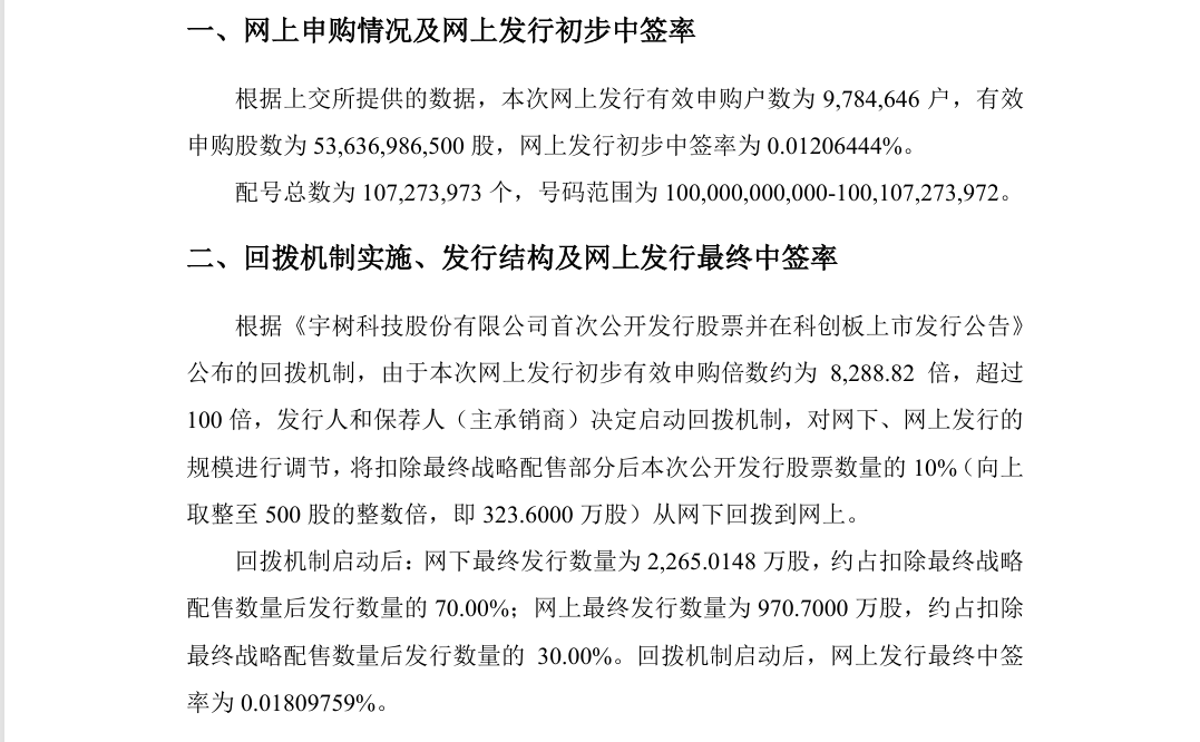 中签率仅0.018%，宇树科技为何一签难求