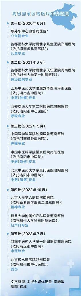 981项医疗新技术、新项目、新业务落地河南!