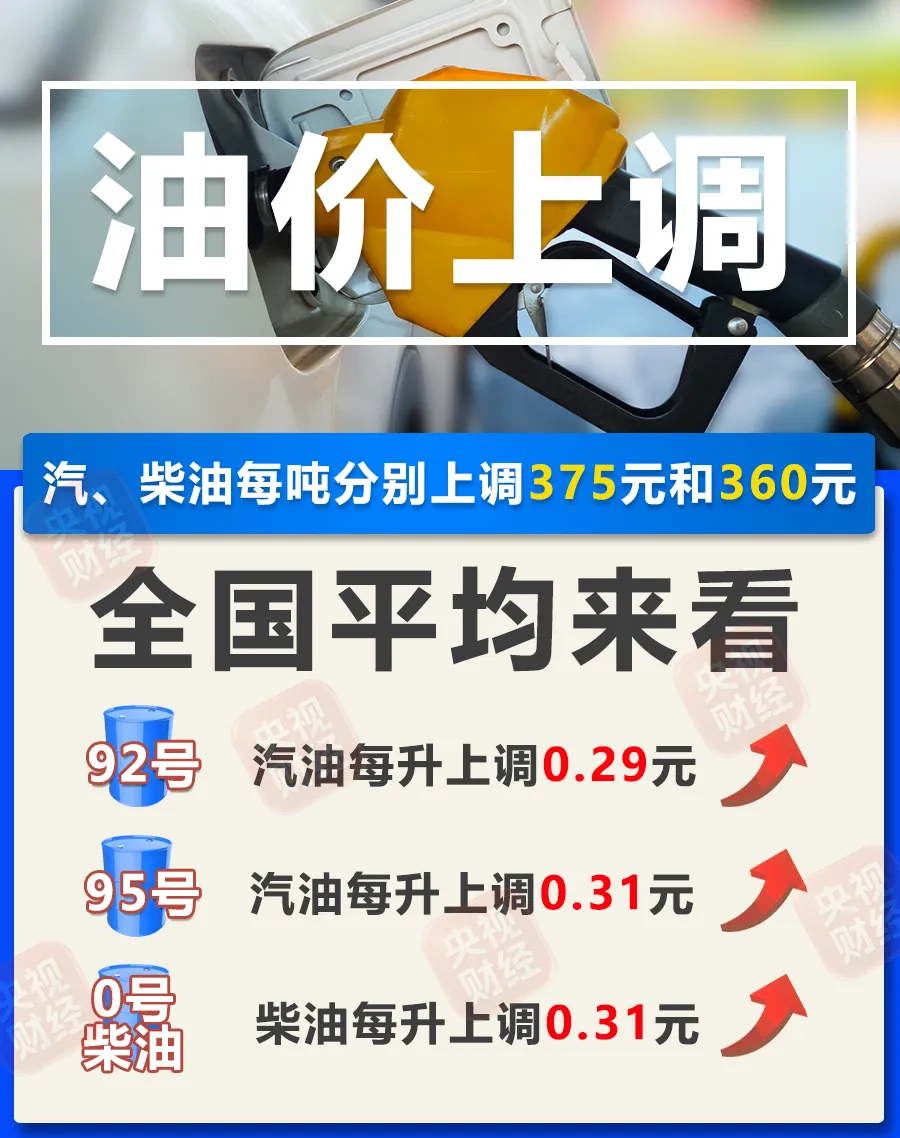 今晚油价调整 加满一箱油将多花14.5元