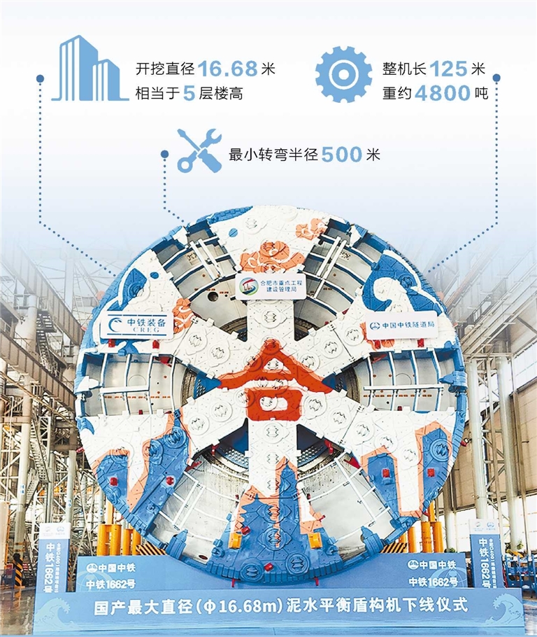 国产最大直径盾构机在郑下线